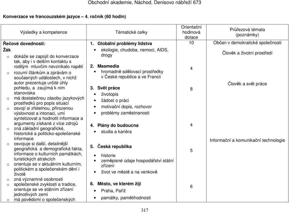 současných událostech, v nichž autor prezentuje určité úhly pohledu, a zaujímá k nim stanoviska o má dostatečnou zásobu jazykových prostředků pro popis situací o osvojí si zřetelnou, přirozenou