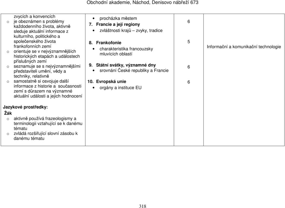 historie a současnosti zemí s důrazem na významné aktuální události a jejich hodnocení procházka městem 7. Francie a její regiony zvláštnosti krajů zvyky, tradice 8.