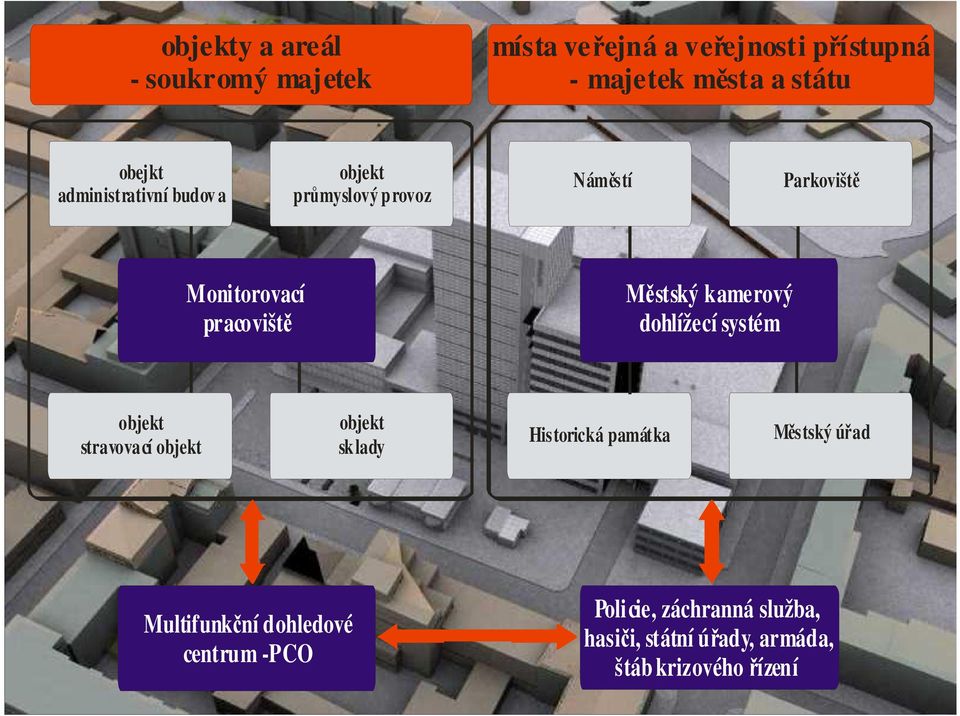 kamerový dohlížecí systém objekt Zabezpečený satelit stravovací objekt objekt Zabezpečený satelit sklady Zabezpečený satelit Historická památka