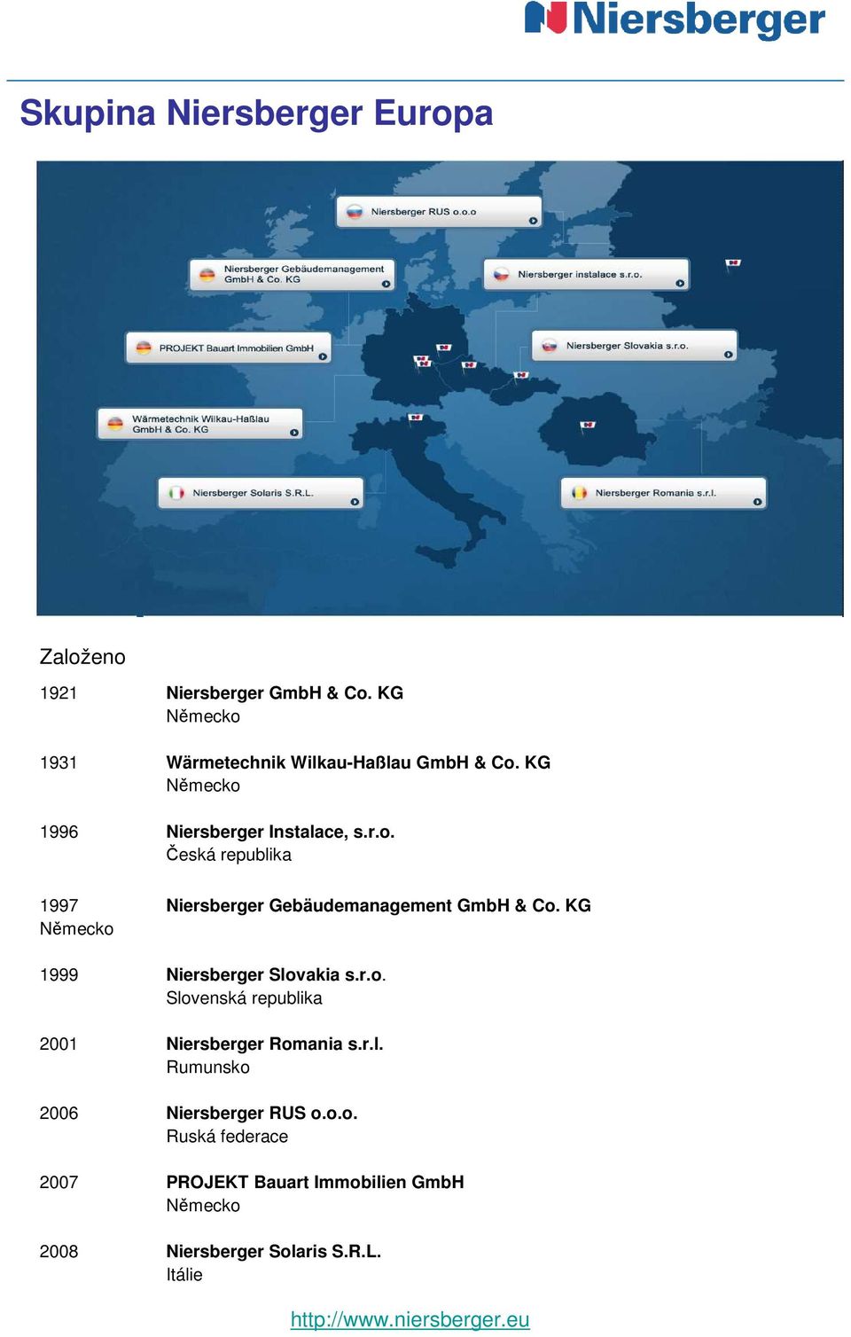 KG Německo 1999 Niersberger Slovakia s.r.o. Slovenská republika 2001 Niersberger Romania s.r.l. Rumunsko 2006 Niersberger RUS o.