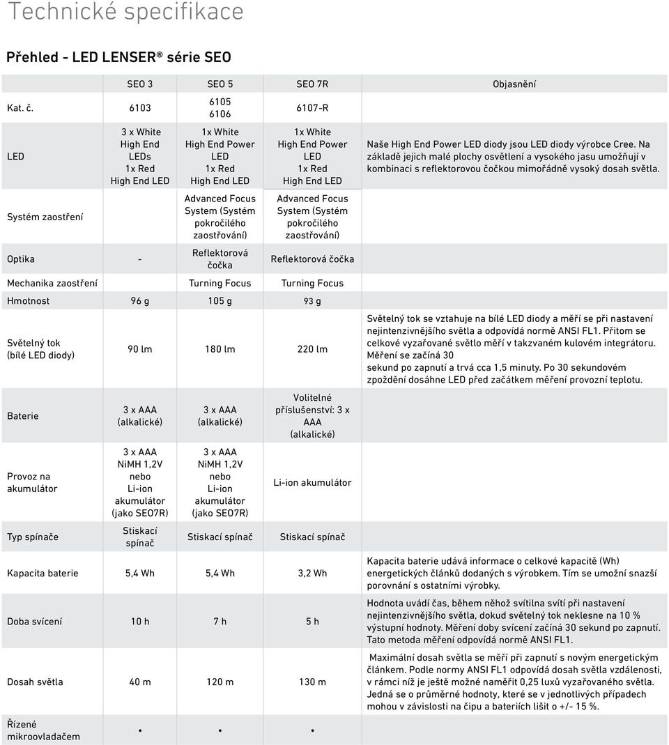 zaostřování) Reflektorová čočka 6107-R 1x White High End Power 1x Red High End Advanced Focus System (Systém pokročilého zaostřování) Reflektorová čočka Mechanika zaostření Turning Focus Turning