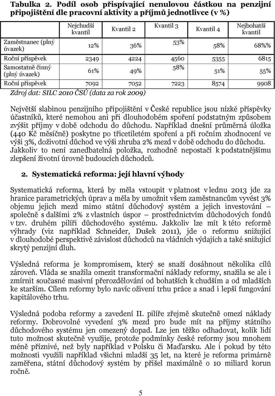 ČSÚ (data za rok 2009) Kvantil 3 Největší slabinou penzijního připojištění v České republice jsou nízké příspěvky účastníků, které nemohou ani při dlouhodobém spoření podstatným způsobem zvýšit