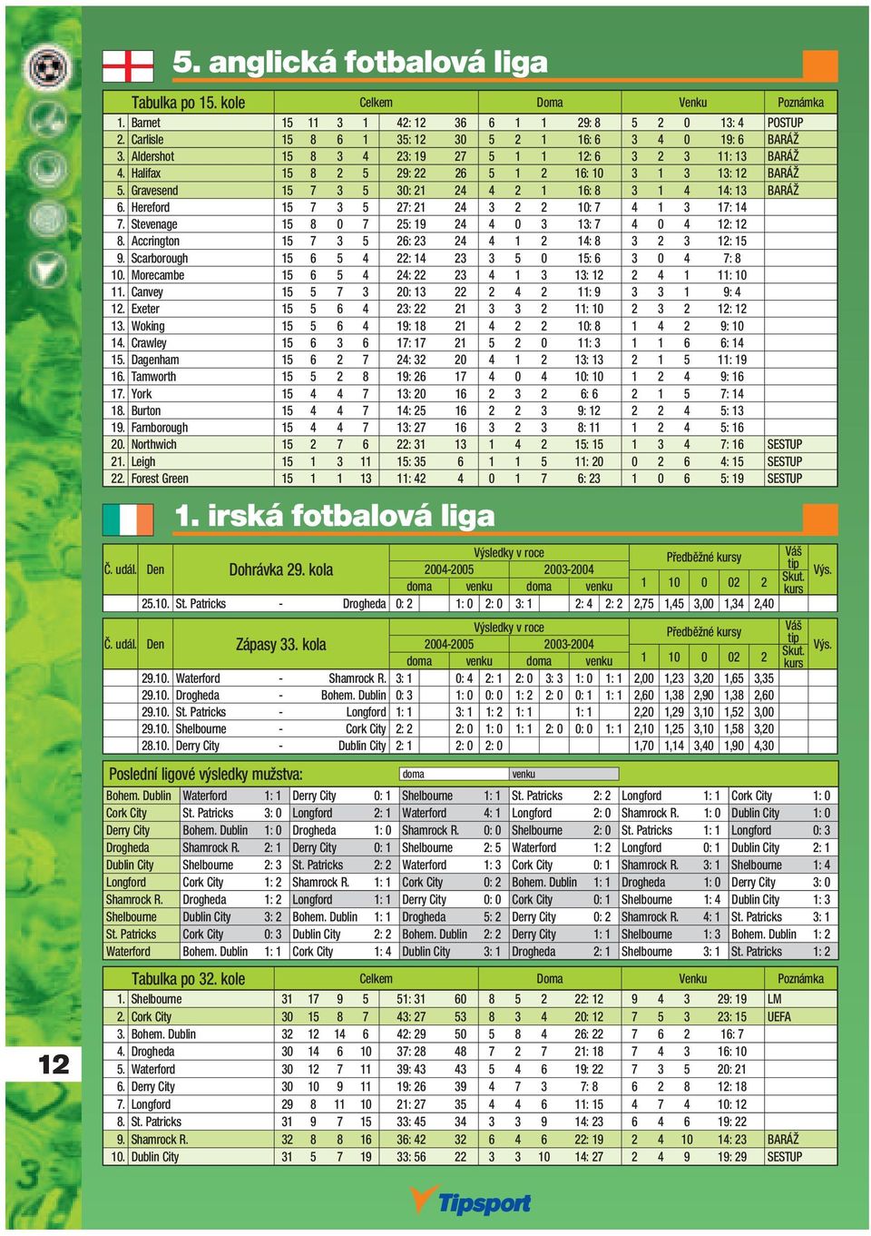 Hereford 15 7 3 5 27: 21 24 3 2 2 10: 7 4 1 3 17: 14 7. Stevenage 15 8 0 7 25: 19 24 4 0 3 13: 7 4 0 4 12: 12 8. Accrington 15 7 3 5 26: 23 24 4 1 2 14: 8 3 2 3 12: 15 9.