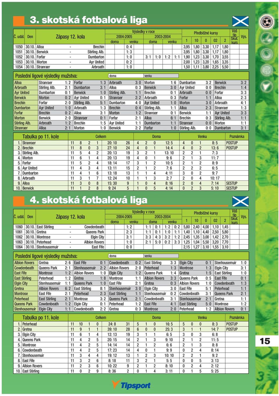 2: 1 Dumbarton 3: 1 Alloa 0: 3 Berwick 3: 0 Ayr United 0: 0 Brechin 1: 4 Ayr United Dumbarton 0: 1 Berwick 1: 0 Stirling Alb.