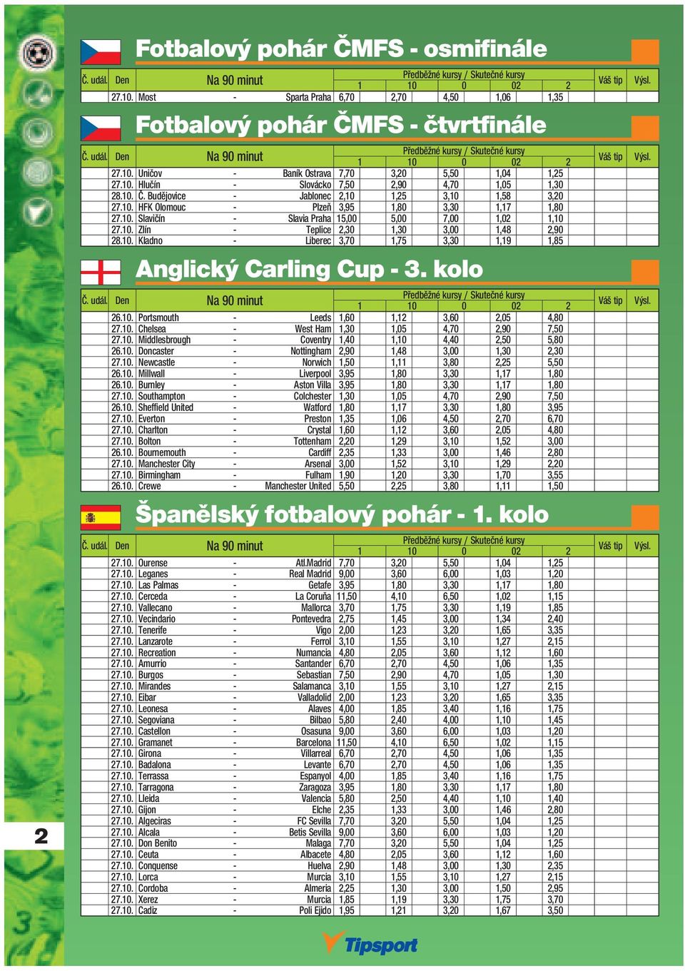 10. Zlín - Teplice 2,30 1,30 3,00 1,48 2,90 28.10. Kladno - Liberec 3,70 1,75 3,30 1,19 1,85 Anglický Carling Cup - 3. kolo Č. udál. Den Na 90 minut Předběžné y / Skutečné y 26.10. Portsmouth - Leeds 1,60 1,12 3,60 2,05 4,80 27.
