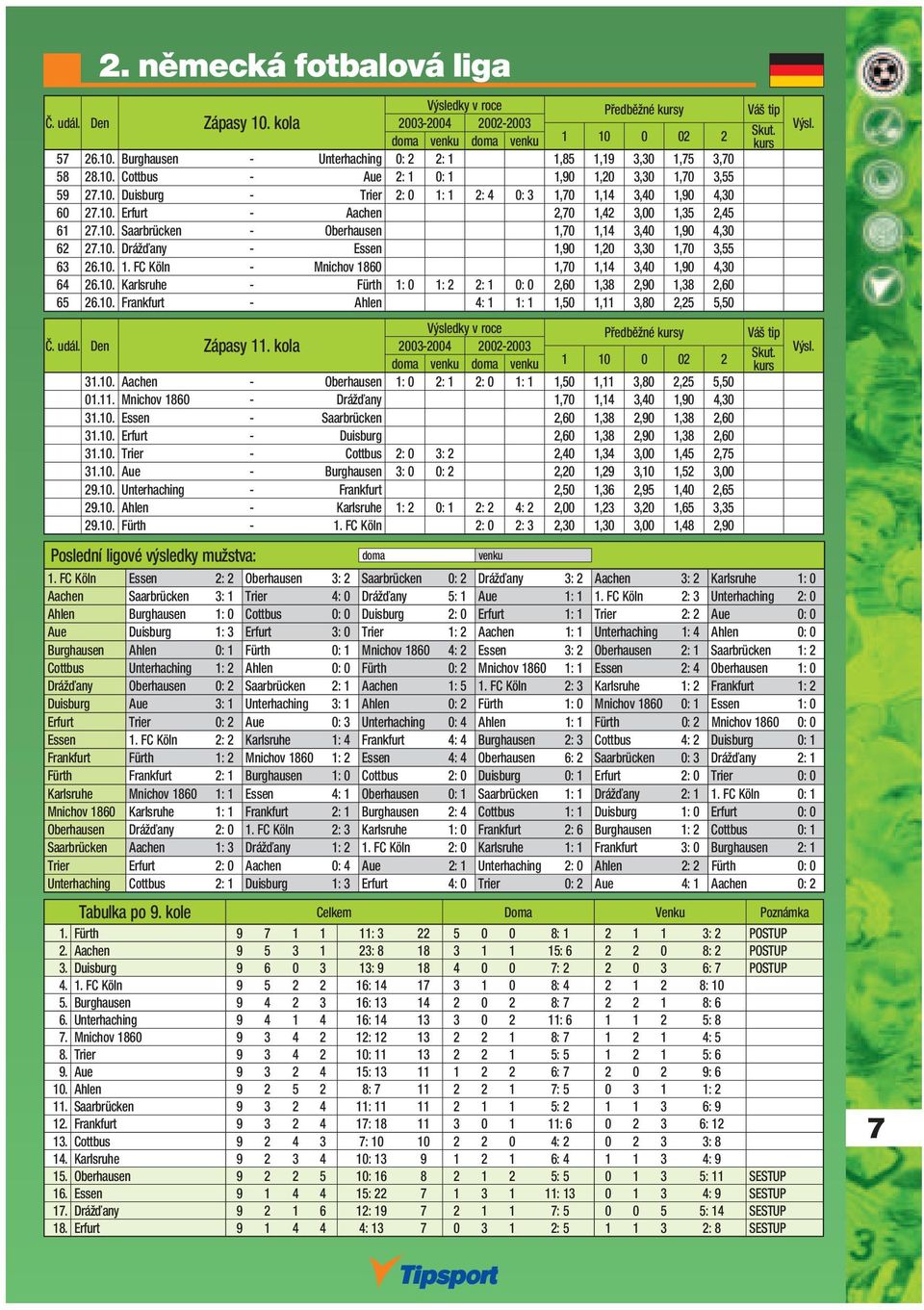 10. 1. FC Köln - Mnichov 1860 1,70 1,14 3,40 1,90 4,30 64 26.10. Karlsruhe - Fürth 1: 0 1: 2 2: 1 0: 0 2,60 1,38 2,90 1,38 2,60 65 26.10. Frankfurt - Ahlen 4: 1 1: 1 1,50 1,11 3,80 2,25 5,50 Č. udál.