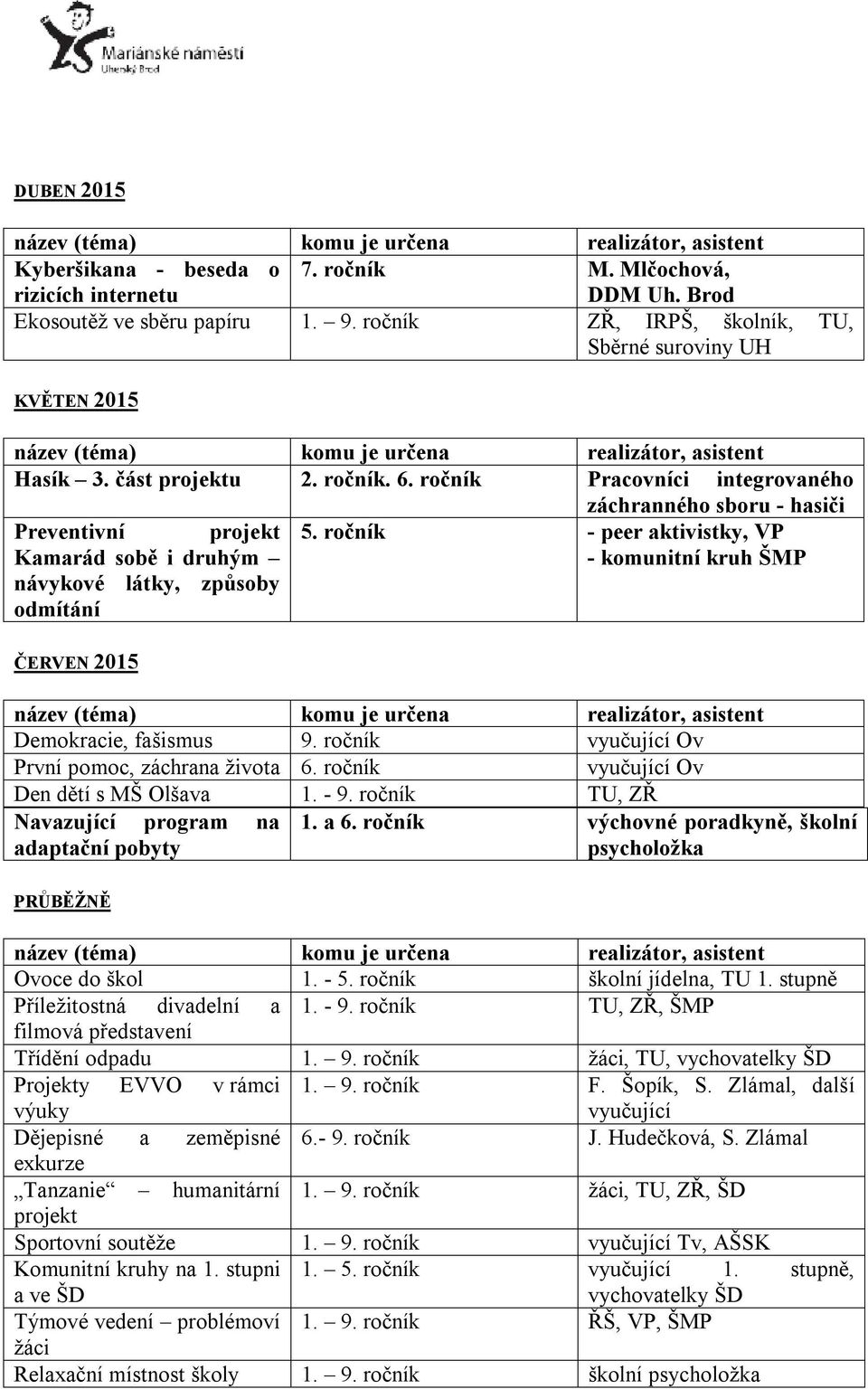 ročník - peer aktivistky, VP - komunitní kruh ŠMP Demokracie, fašismus 9. ročník vyučující Ov První pomoc, záchrana života 6. ročník vyučující Ov Den dětí s MŠ Olšava 1. - 9.