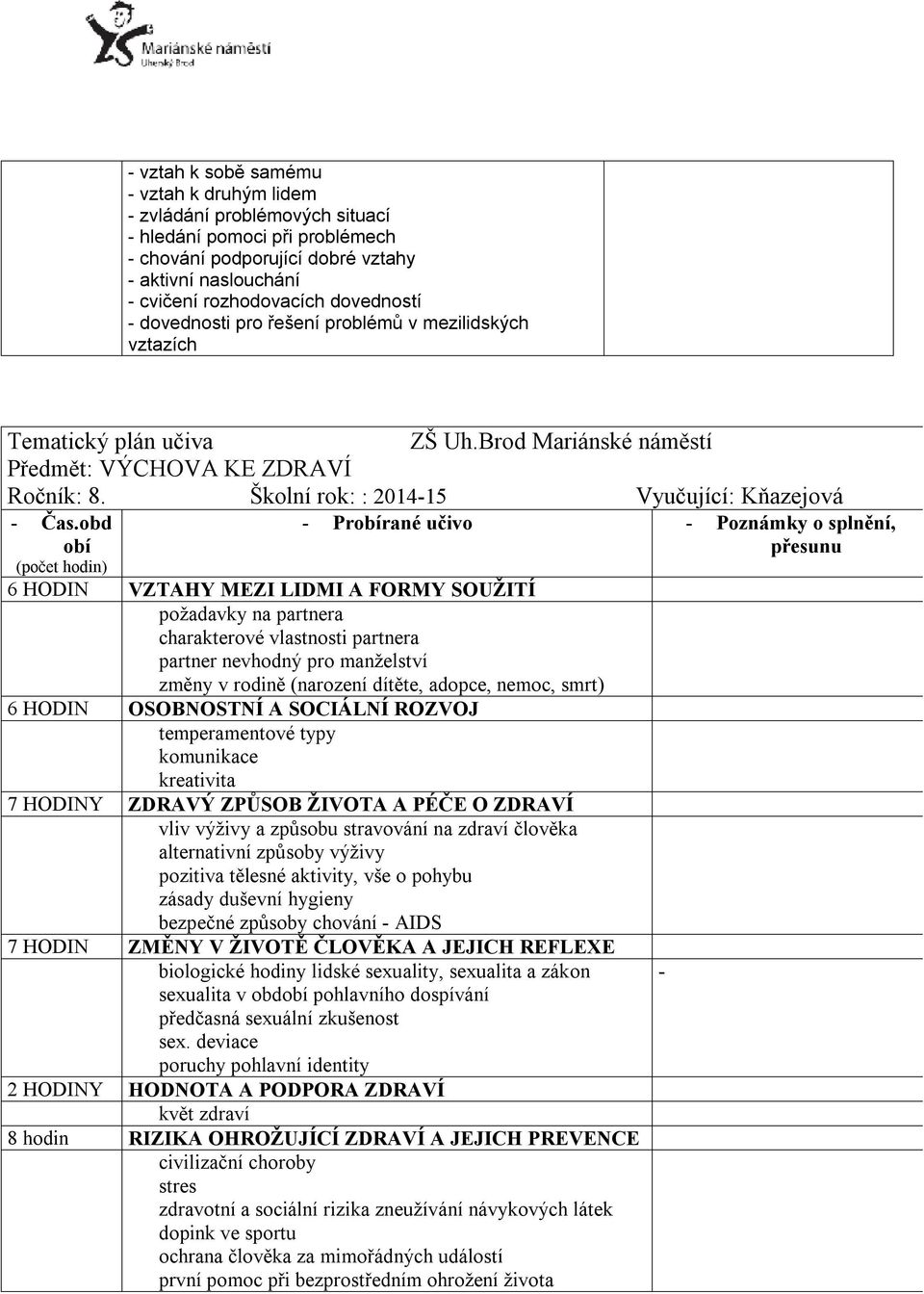 Školní rok: : 2014-15 Vyučující: Kňazejová - Čas.