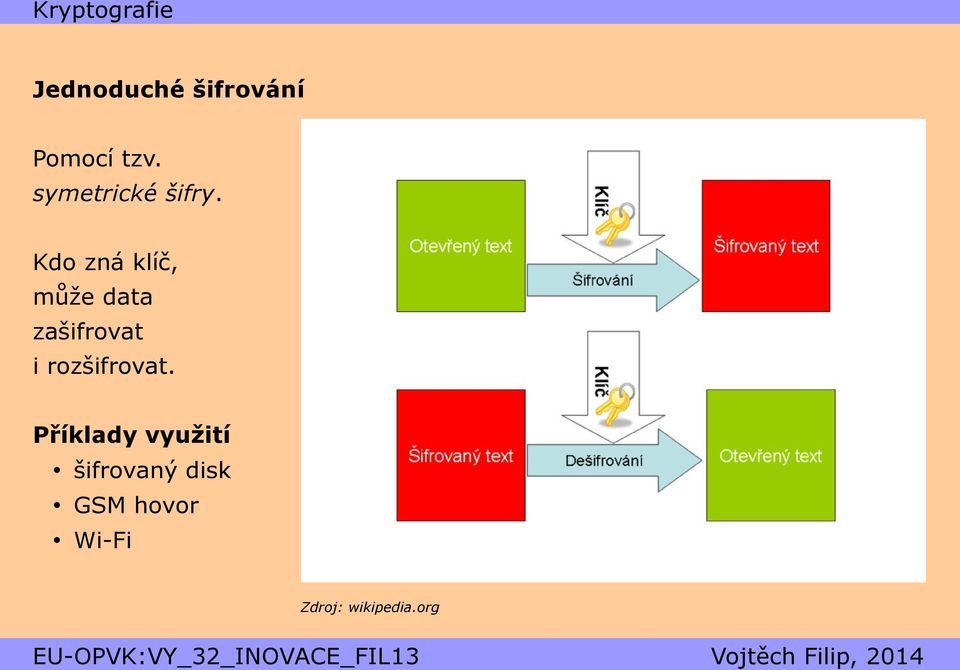 Kdo zná klíč, může data zašifrovat i