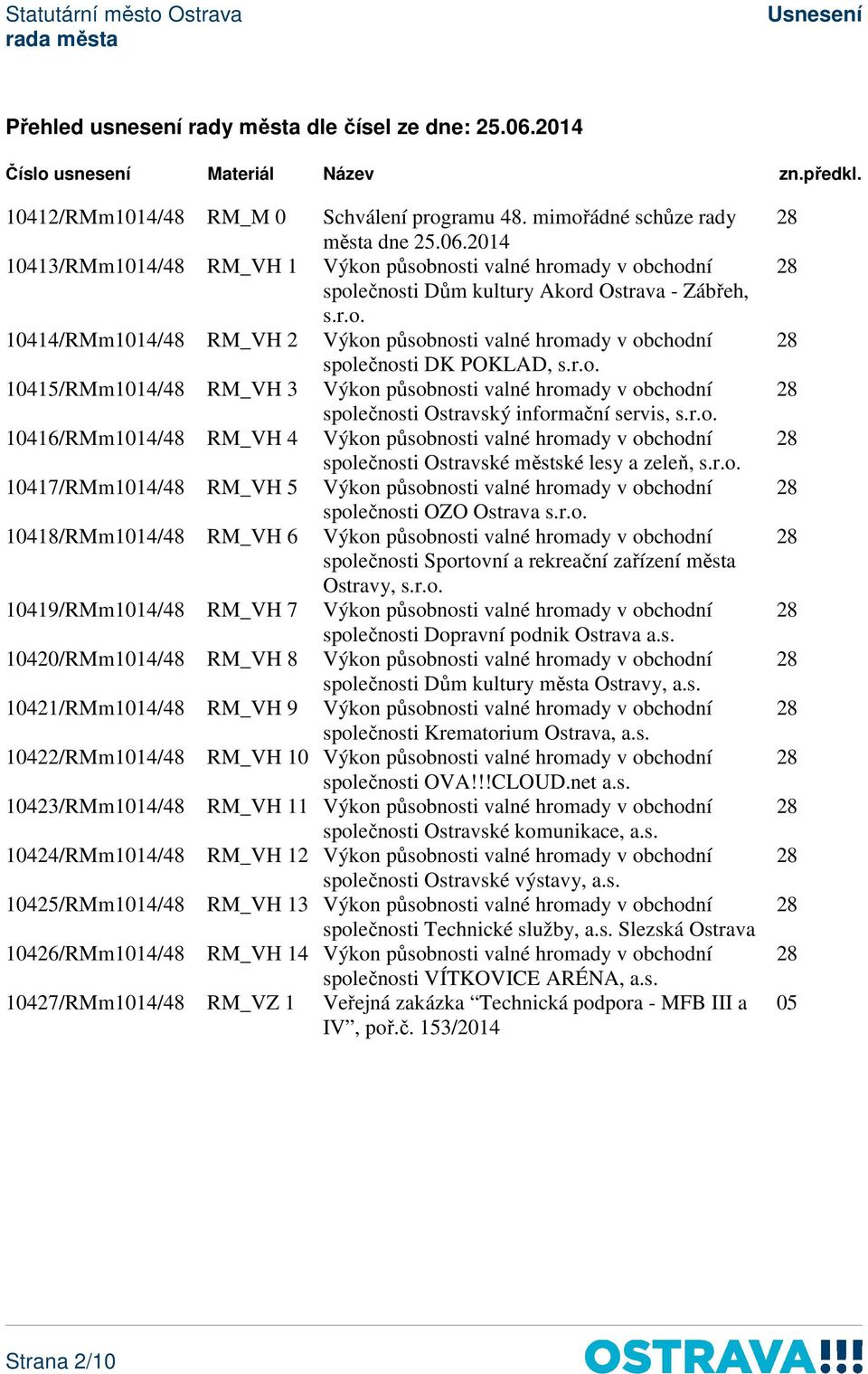 r.o. 10416/RMm1014/48 RM_VH 4 Výkon působnosti valné hromady v obchodní společnosti Ostravské městské lesy a zeleň, s.r.o. 10417/RMm1014/48 RM_VH 5 Výkon působnosti valné hromady v obchodní společnosti OZO Ostrava s.