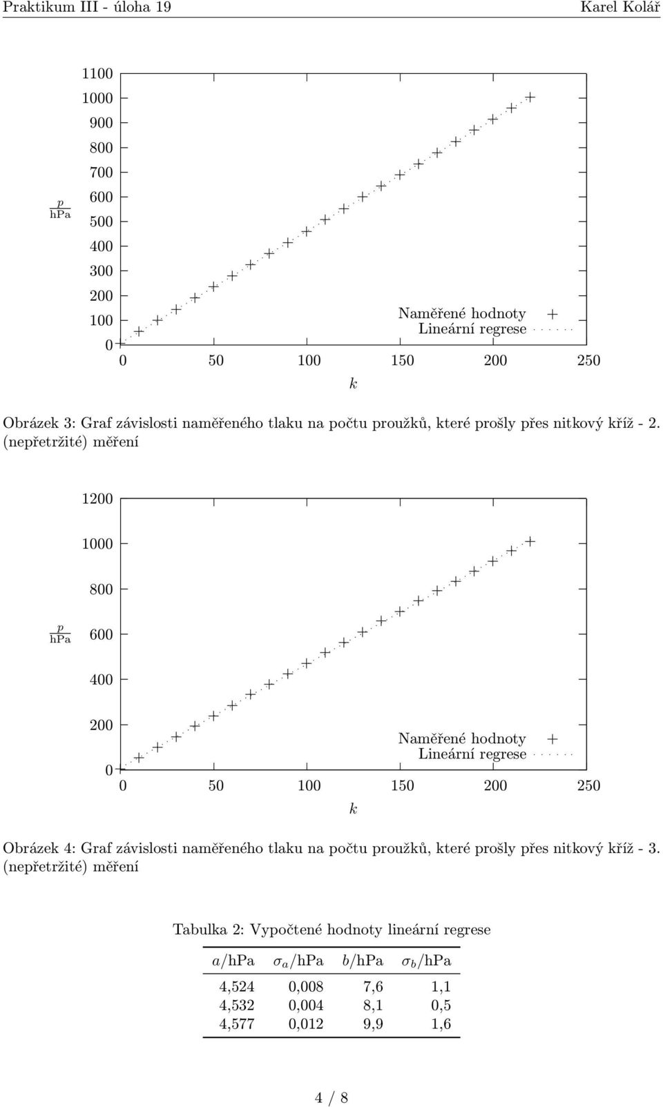 (neřetržité) měření 1200 1000 800 600 400 200 0 0 50 100 150 200 250 k Obrázek 4: Graf závislosti naměřeného tlaku na