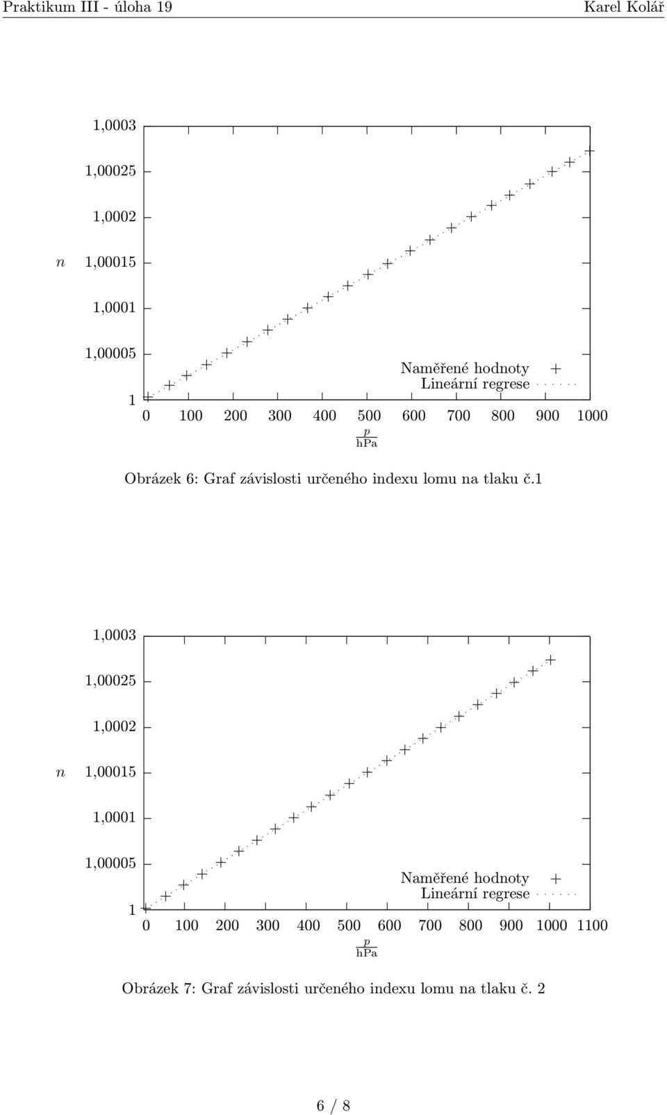 1  800 900 1000 1100 Obrázek 7: Graf závislosti určeného indexu lomu na tlaku č.