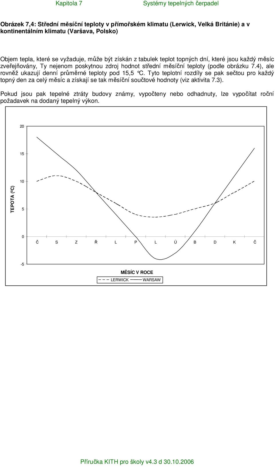 4), ale rovněž ukazují denní průměrné teploty pod 15,5 C.