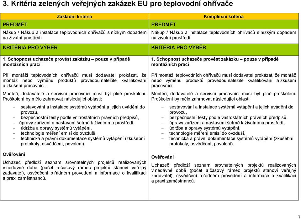 pracovníci. Montéři, dodavatelé a servisní pracovníci musí být plně proškoleni.