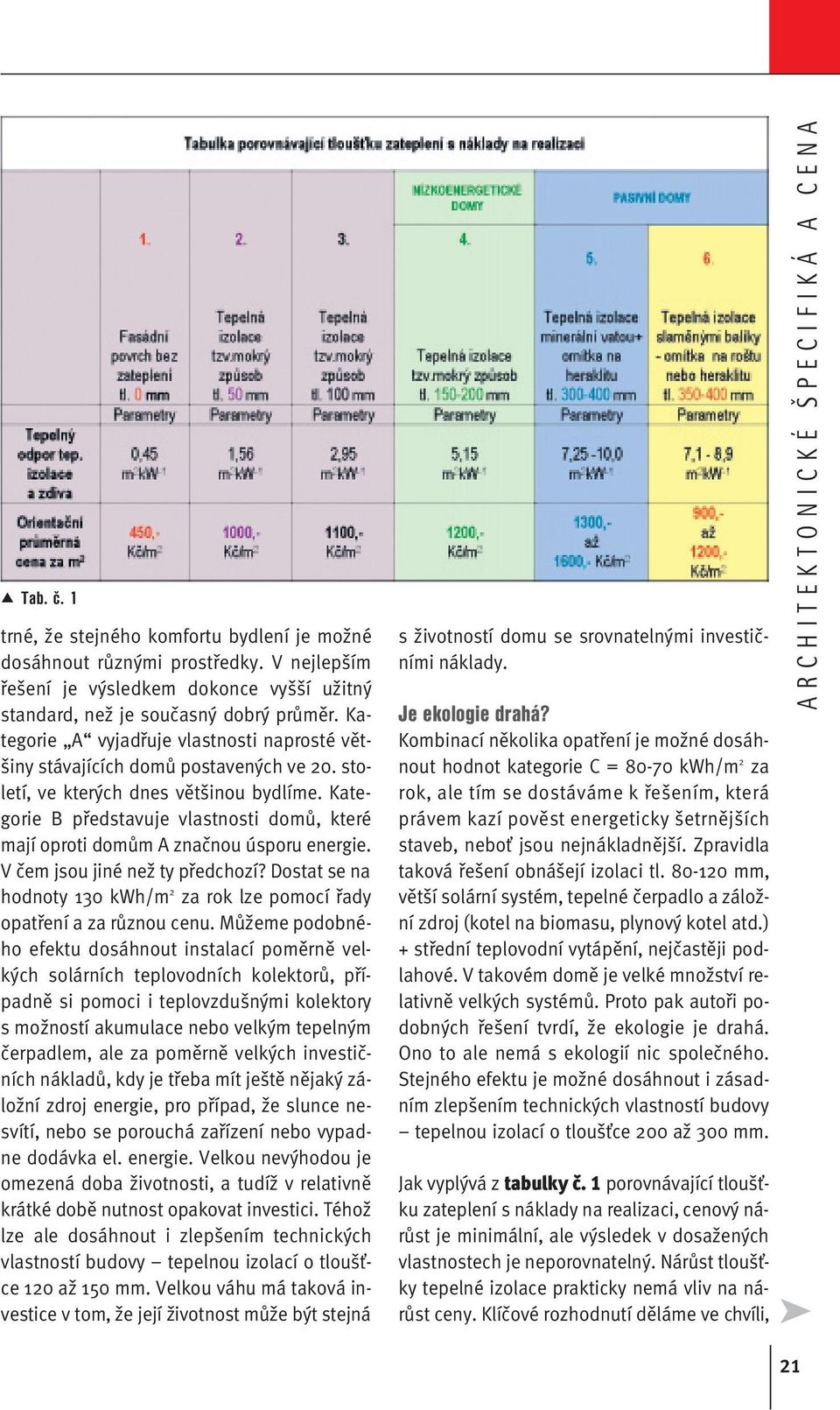 Kategorie B představuje vlastnosti domů, které mají oproti domům A značnou úsporu energie. V čem jsou jiné než ty předchozí?