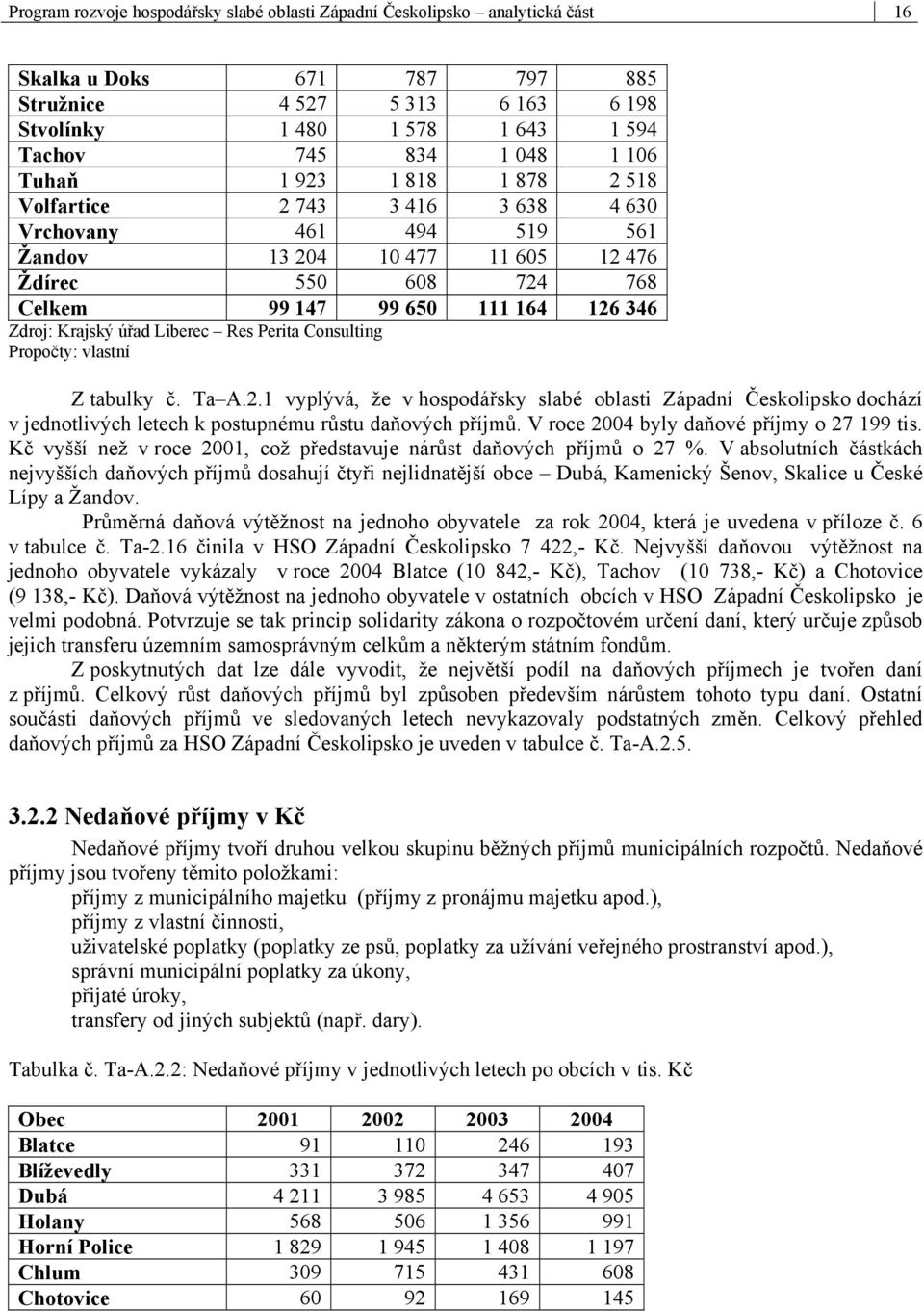 Krajský úřad Liberec Res Perita Consulting Propočty: vlastní Z tabulky č. Ta A.2.