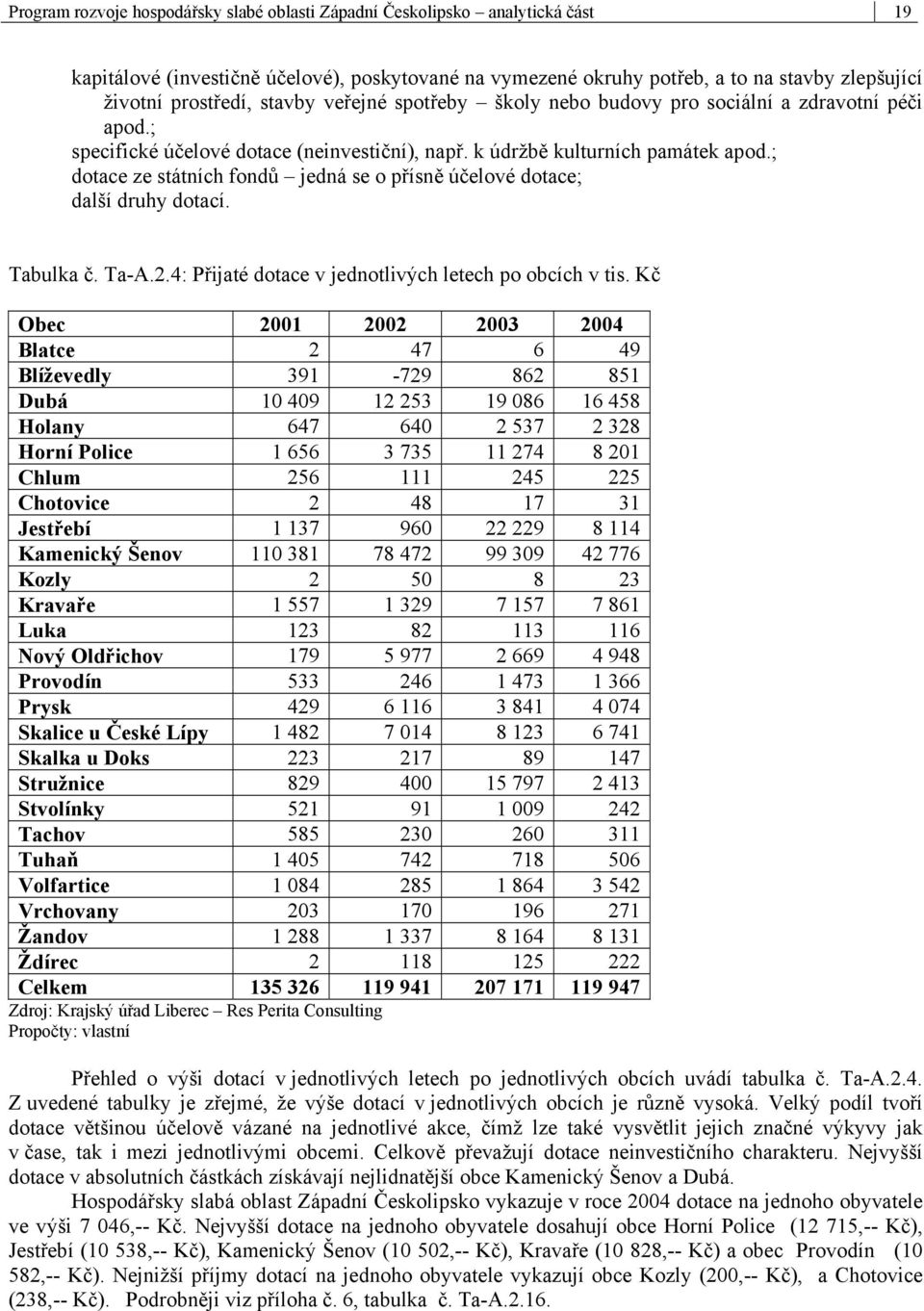 ; dotace ze státních fondů jedná se o přísně účelové dotace; další druhy dotací. Tabulka č. Ta-A.2.4: Přijaté dotace v jednotlivých letech po obcích v tis.
