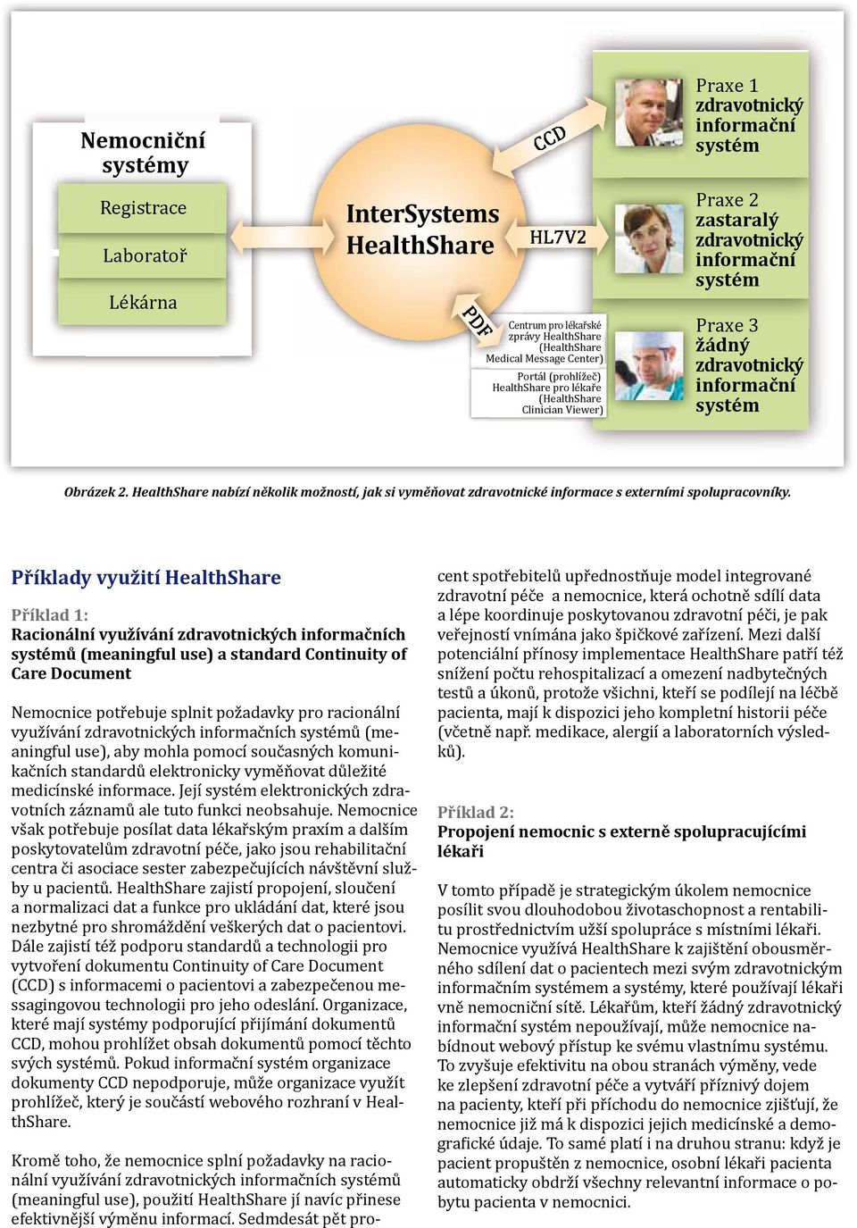 HealthShare nabízí několik možností, jak si vyměňovat zdravotnické informace s externími spolupracovníky.