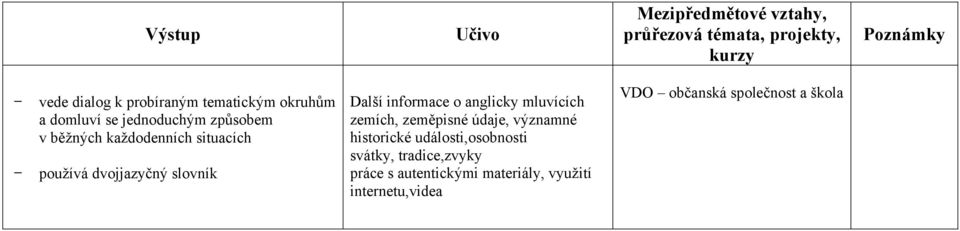 mluvících zemích, zeměpisné údaje, významné historické události,osobnosti svátky,