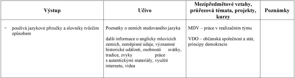 historické události, osobnosti svátky, tradice, zvyky práce s autentickými materiály,