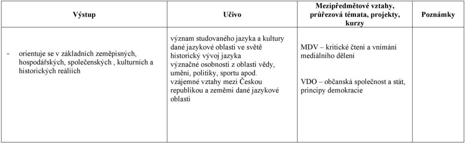 osobnosti z oblasti vědy, umění, politiky, sportu apod.