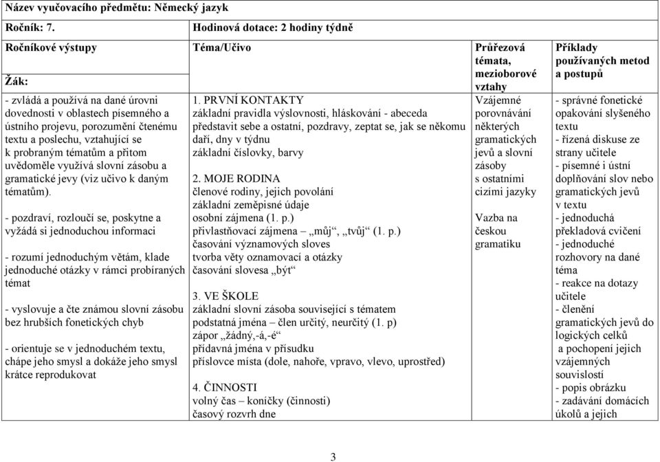 čtenému textu a poslechu, vztahující se k probraným tématům a přitom uvědoměle využívá slovní zásobu a gramatické jevy (viz učivo k daným tématům).