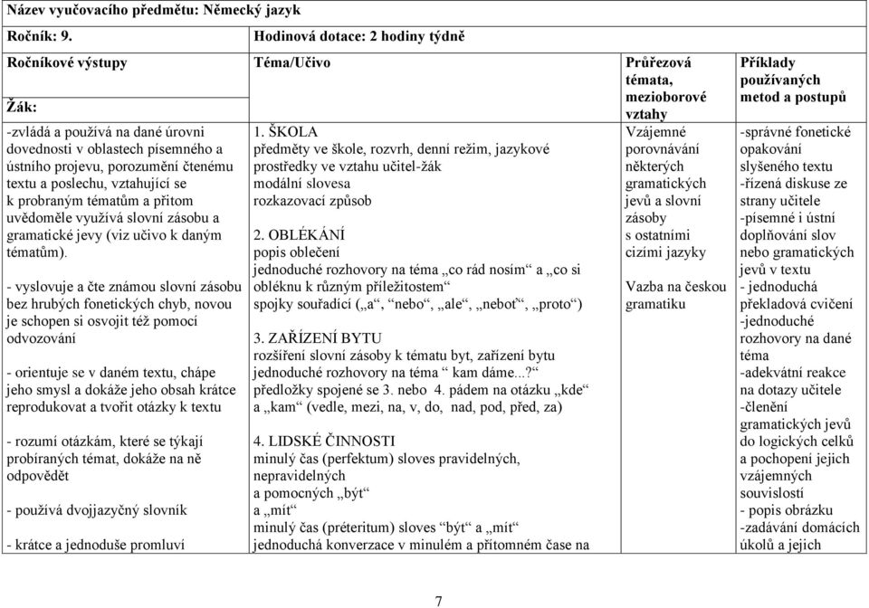 textu a poslechu, vztahující se k probraným tématům a přitom uvědoměle využívá slovní zásobu a gramatické jevy (viz učivo k daným tématům).