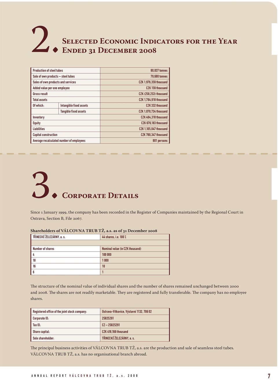 fixed assets CZK 1,070,734 thousand Inventory CZK 464,318 thousand Equity CZK 676,183 thousand Liabilities CZK 1,105,047 thousand Capital construction CZK 780,347 thousand Average recalculated number