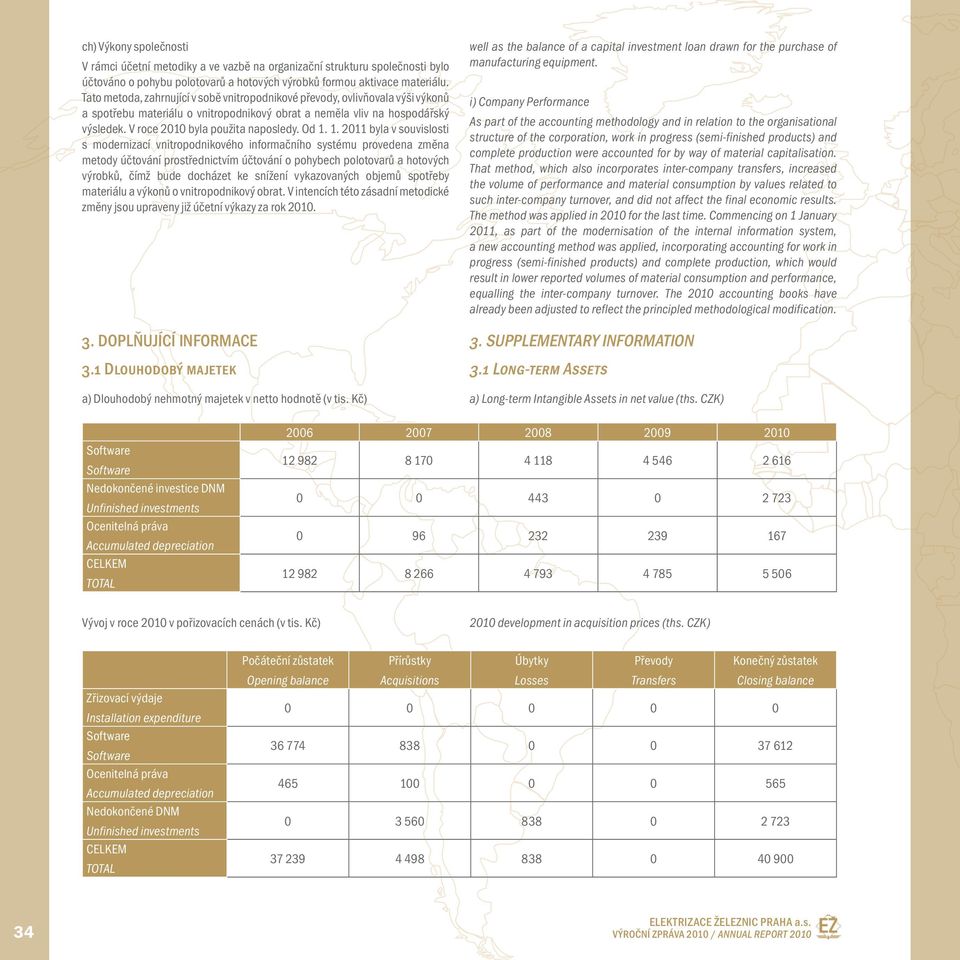 Od 1. 1. 2011 byla v souvislosti s modernizací vnitropodnikového informačního systému provedena změna metody účtování prostřednictvím účtování o pohybech polotovarů a hotových výrobků, čímž bude