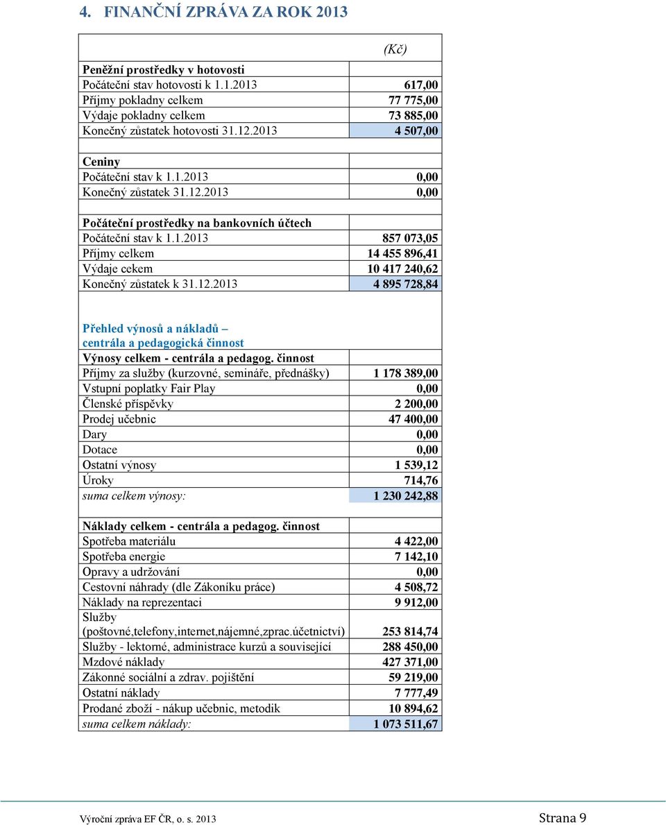 12.2013 4 895 728,84 Přehled výnosů a nákladů centrála a pedagogická činnost Výnosy celkem - centrála a pedagog.