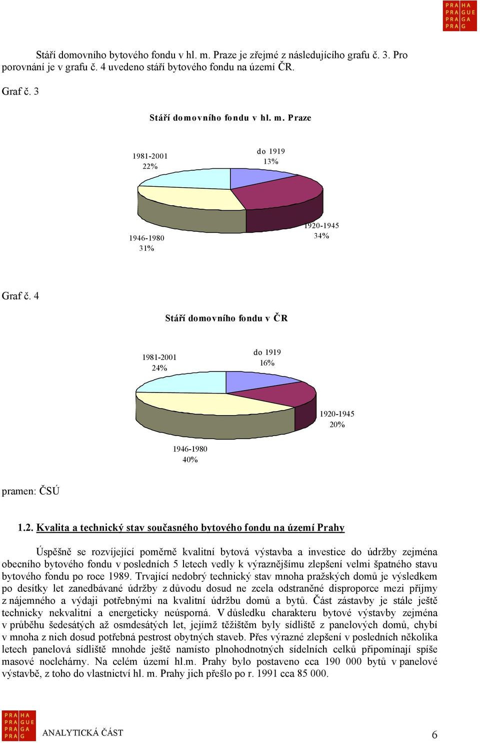 01 24% do 1919 16% 1920-1945 20% 1946-1980 40% pramen: ČSÚ 1.2. Kvalita a technický stav současného bytového fondu na území Prahy Úspěšně se rozvíjející poměrně kvalitní bytová výstavba a investice