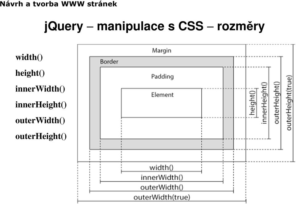 innerwidth()