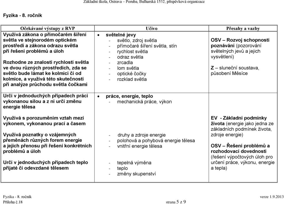 - lom světla Z sluneční soustava, - optické čočky působení Měsíce - rozklad světla Využívá zákona o přímočarém šíření světla ve stejnorodém optickém prostředí a zákona odrazu světla při řešení