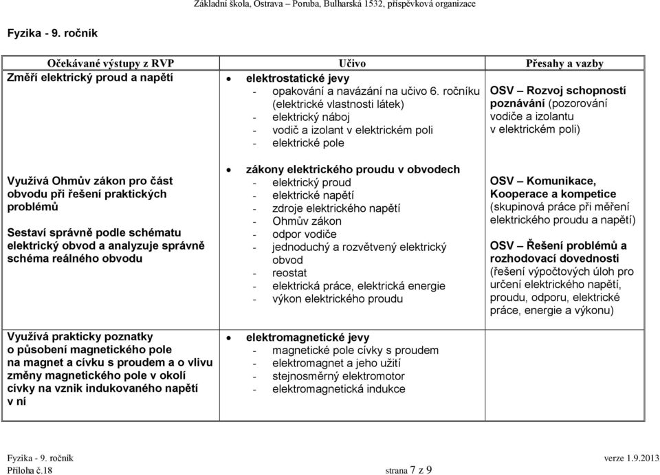 Využívá Ohmův zákon pro část obvodu při řešení praktických problémů Sestaví správně podle schématu elektrický obvod a analyzuje správně schéma reálného obvodu zákony elektrického proudu v obvodech -