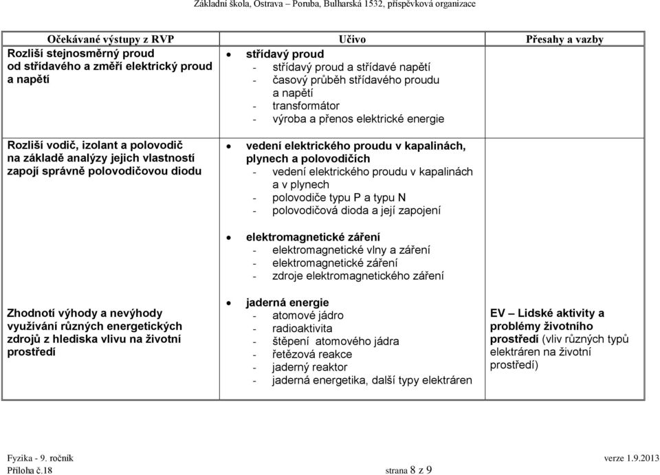 vedení elektrického proudu v kapalinách a v plynech - polovodiče typu P a typu N - polovodičová dioda a její zapojení elektromagnetické záření - elektromagnetické vlny a záření - elektromagnetické