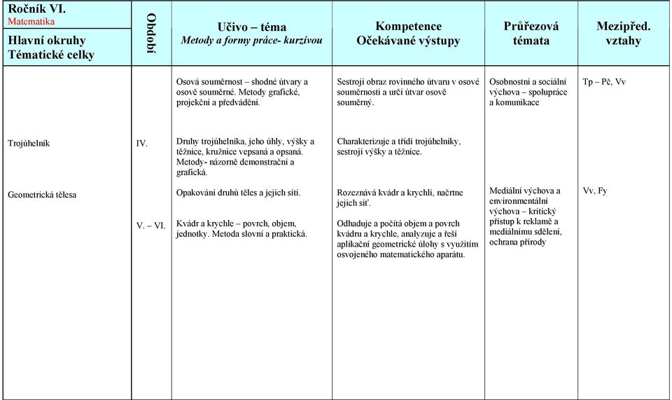 Charakterizuje a třídí trojúhelníky, sestrojí výšky a těžnice. Geometrická tělesa V. VI. Opakování druhů těles a jejich sítí. Kvádr a krychle povrch, objem, jednotky. Metoda slovní a praktická.