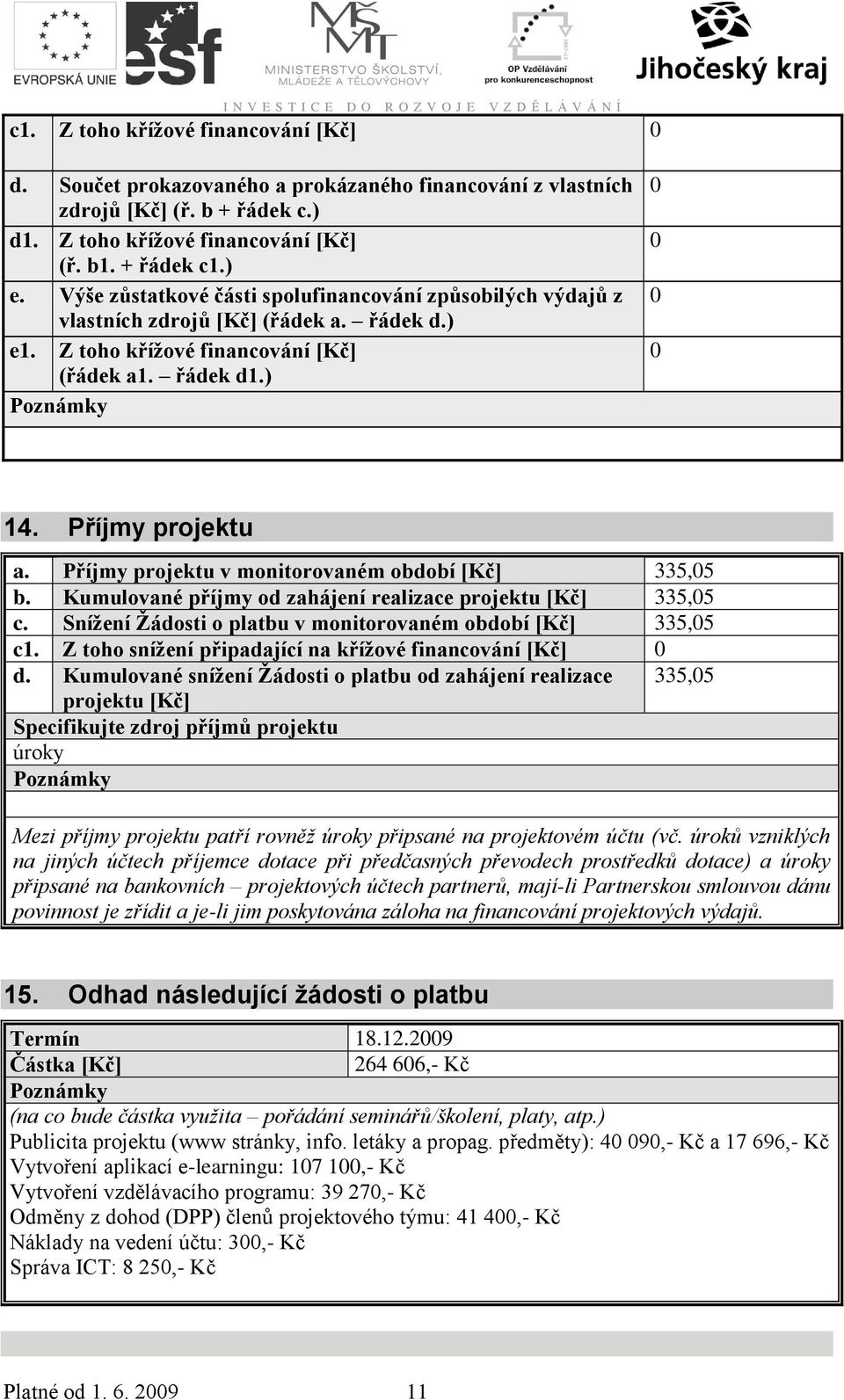 Příjmy projektu v monitorovaném období [Kč] 335,5 b. Kumulované příjmy od zahájení realizace projektu [Kč] 335,5 c. Snížení Žádosti o platbu v monitorovaném období [Kč] 335,5 c1.