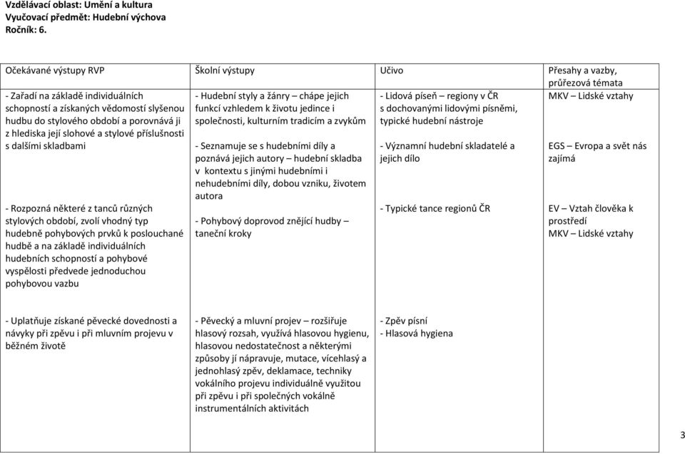 slohové a stylové příslušnosti s dalšími skladbami - Hudební styly a žánry chápe jejich funkcí vzhledem k životu jedince i společnosti, kulturním tradicím a zvykům - Lidová píseň regiony v ČR s