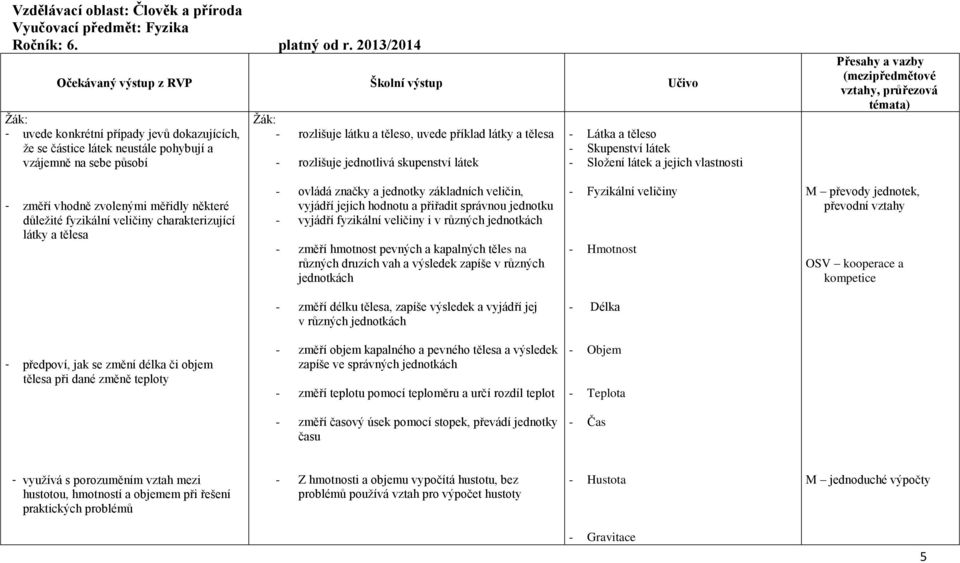 jednotlivá skupenství látek - Látka a těleso - Skupenství látek - Složení látek a jejich vlastnosti (mezipředmětové vztahy, průřezová témata) - změří vhodně zvolenými měřidly některé důležité