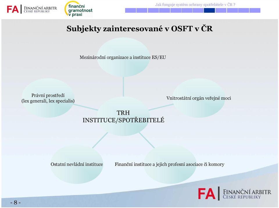 Právní prostředí (lex generali, lex specialis) Vnitrostátní orgán veřejné moci