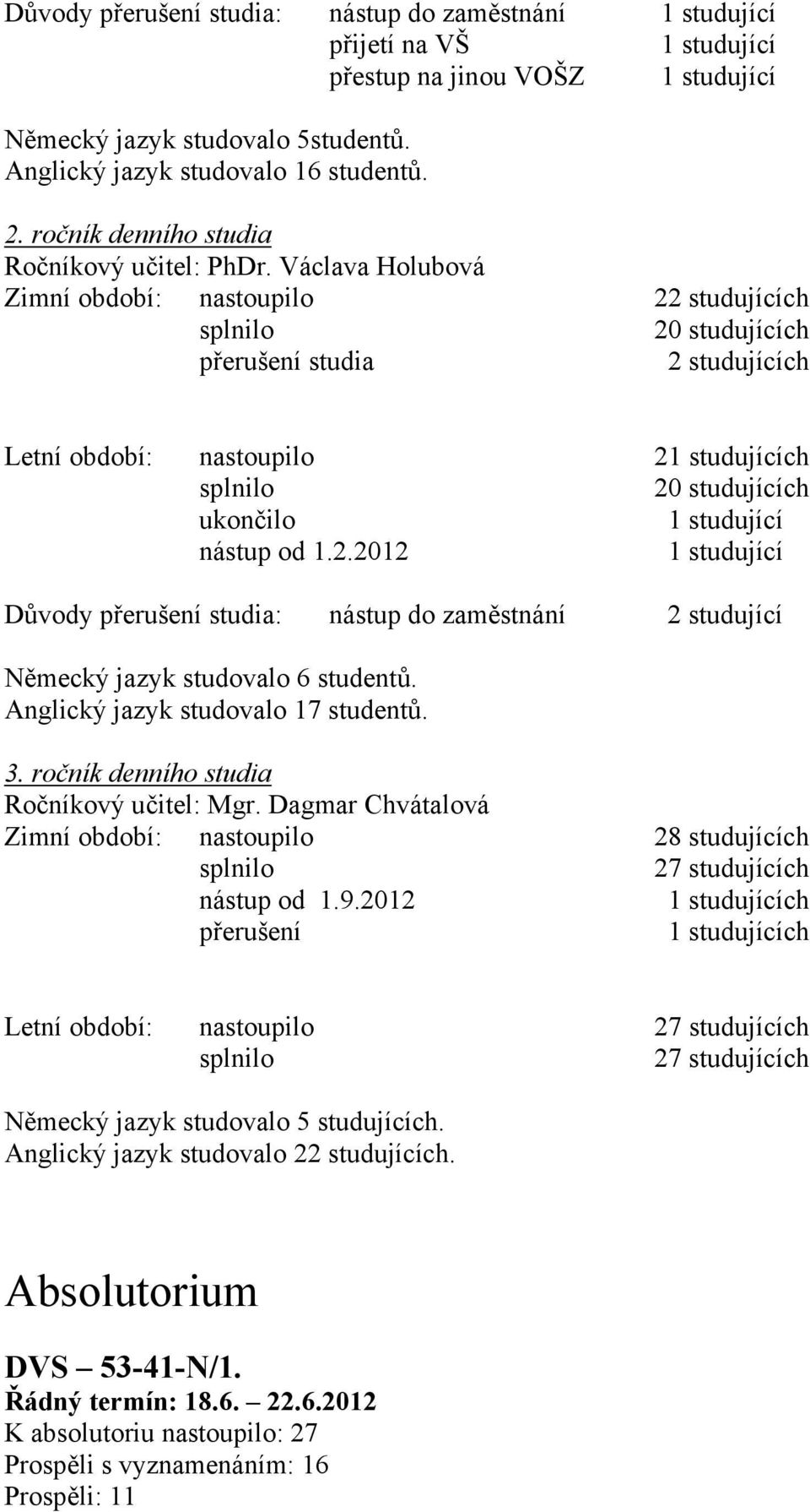 Václava Holubová Zimní období: nastoupilo 22 studujících splnilo 20 studujících přerušení studia 2 studujících Letní období: nastoupilo 21 studujících splnilo 20 studujících ukončilo 1 studující