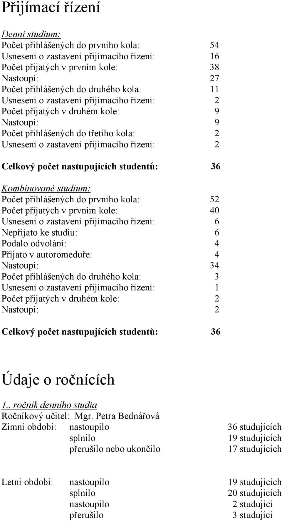 studentů: 36 Kombinované studium: Počet přihlášených do prvního kola: 52 Počet přijatých v prvním kole: 40 Usnesení o zastavení přijímacího řízení: 6 Nepřijato ke studiu: 6 Podalo odvolání: 4 Přijato