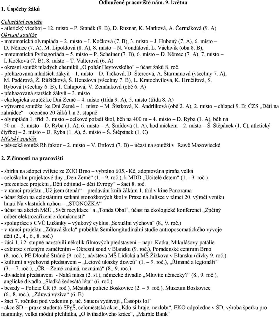 místo D. Němec (7. A), 7. místo I. Kočková (7. B), 8. místo T. Valterová (6. A) - okresní soutěž mladých chemiků O pohár Heyrovského účast žáků 8. roč. - přehazovaná mladších žákyň 1. místo D.
