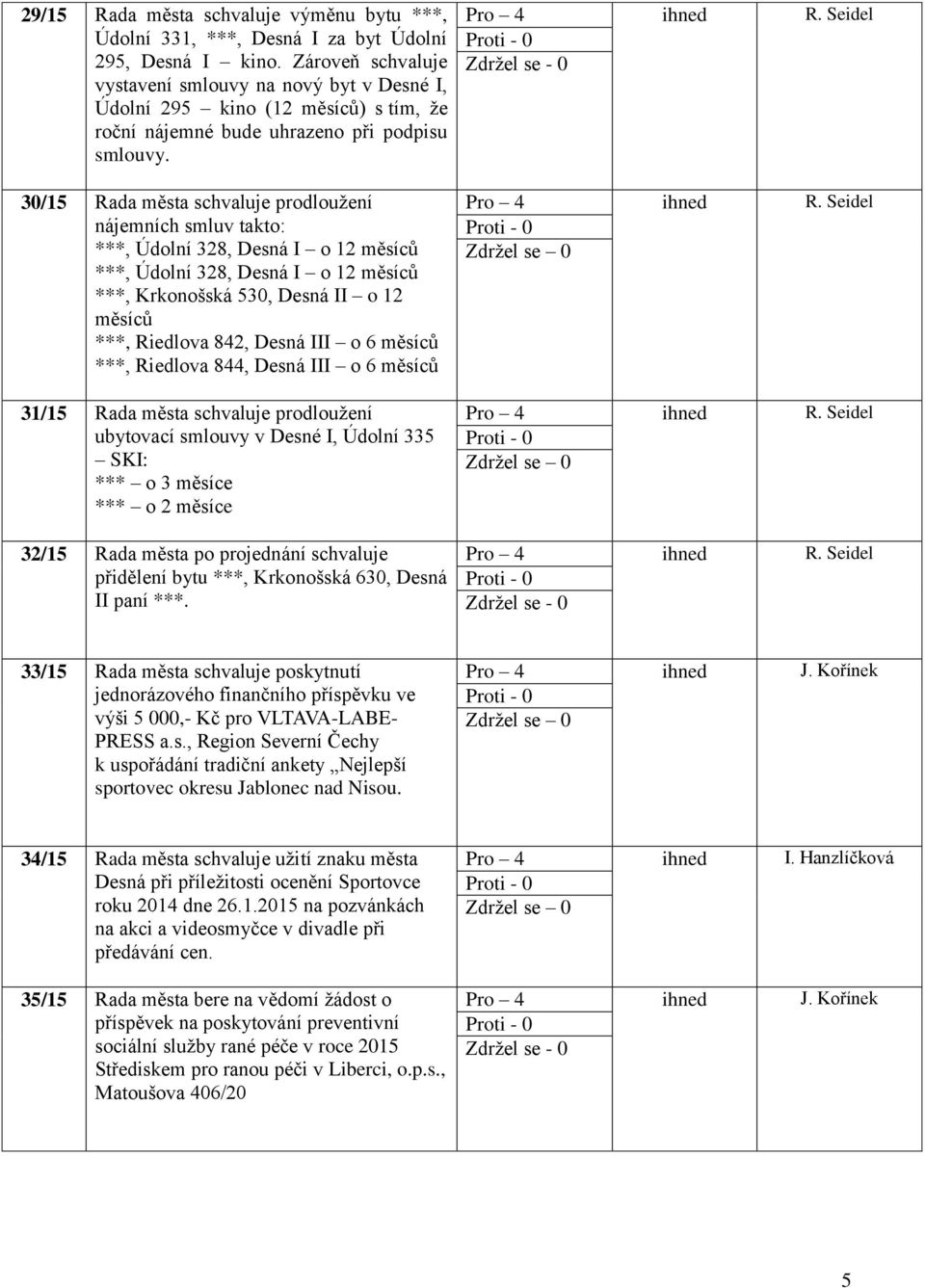 30/15 Rada města schvaluje prodloužení nájemních smluv takto: ***, Údolní 328, Desná I o 12 měsíců ***, Údolní 328, Desná I o 12 měsíců ***, Krkonošská 530, Desná II o 12 měsíců ***, Riedlova 842,