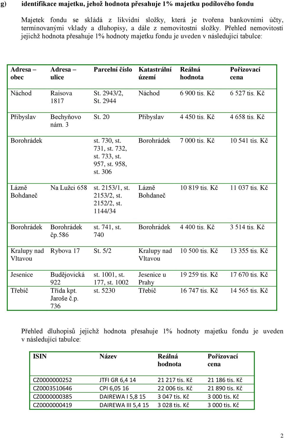 Přehled nemovitostí jejichž hodnota přesahuje 1% hodnoty majetku fondu je uveden v následující tabulce: Adresa obec Adresa ulice Parcelní číslo Katastrální území Reálná hodnota Pořizovací cena Náchod