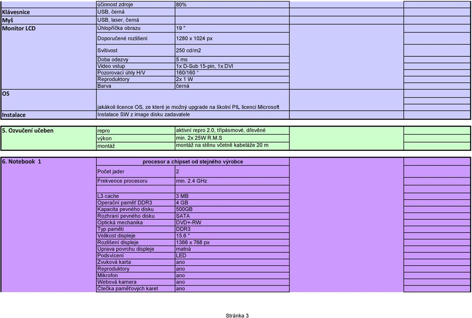 Ozvučení učeben repro aktivní repro 2.0, třípásmové, dřevěné výkon min. 2x 25W R.M.S montáž montáž na stěnu včetně kabeláže 20 m 6.