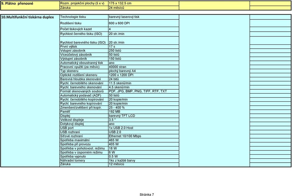 /min Rychlost barevného tisku (ISO) 20 str.