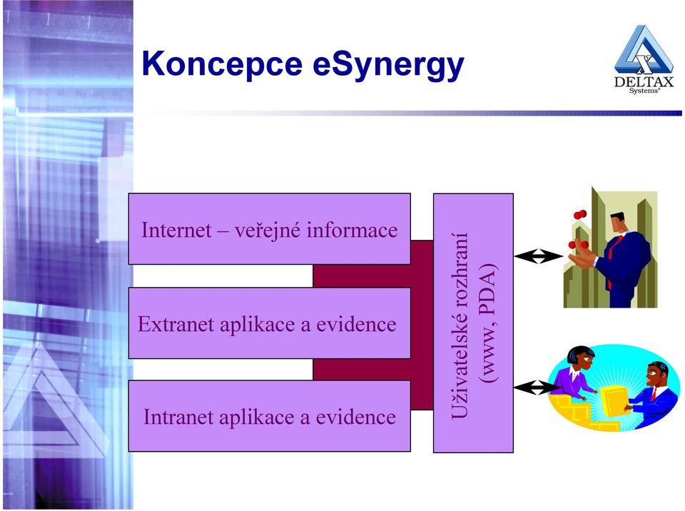 aplikace a evidence Intranet