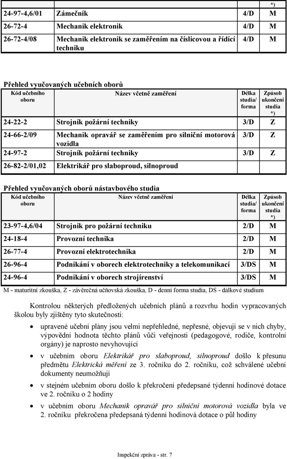 Strojník požární techniky 3/D Z 26-82-2/01,02 Elektrikář pro slaboproud, silnoproud Přehled vyučovaných oborů nástavbového studia Kód učebního oboru Název včetně zaměření Délka studia/ forma Způsob