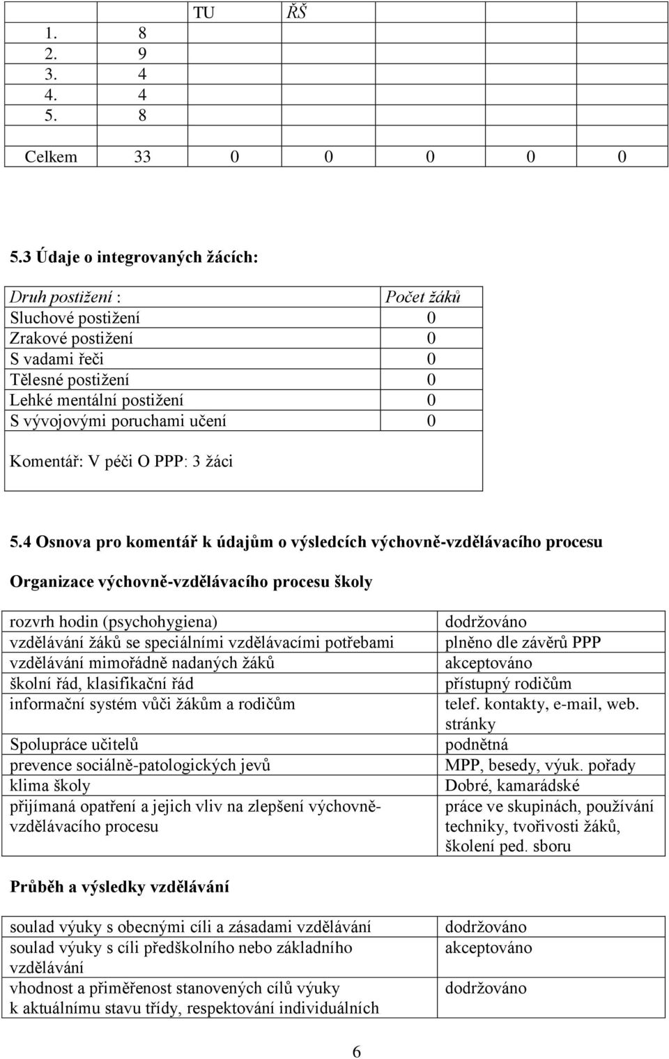 Komentář: V péči O PPP: 3 žáci 5.